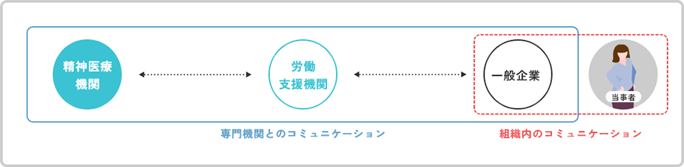 Psychoroの目指す世界